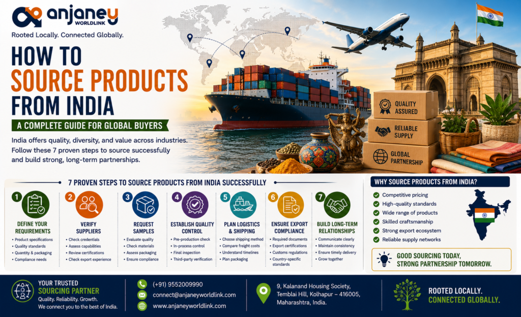 source products from India